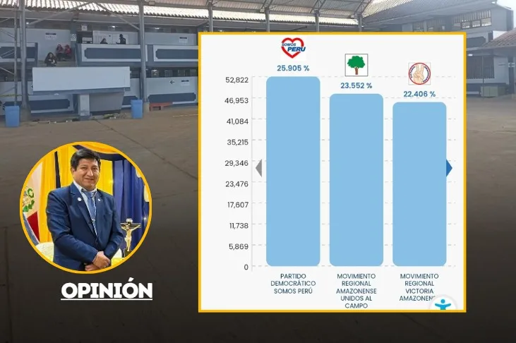 Resultados al 100%, las cifras hablan ¿pero que nos dicen los votos?